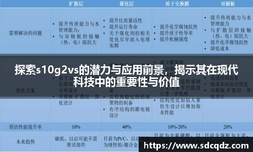 探索s10g2vs的潜力与应用前景，揭示其在现代科技中的重要性与价值