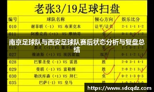南京足球队与西安足球队赛后状态分析与复盘总结